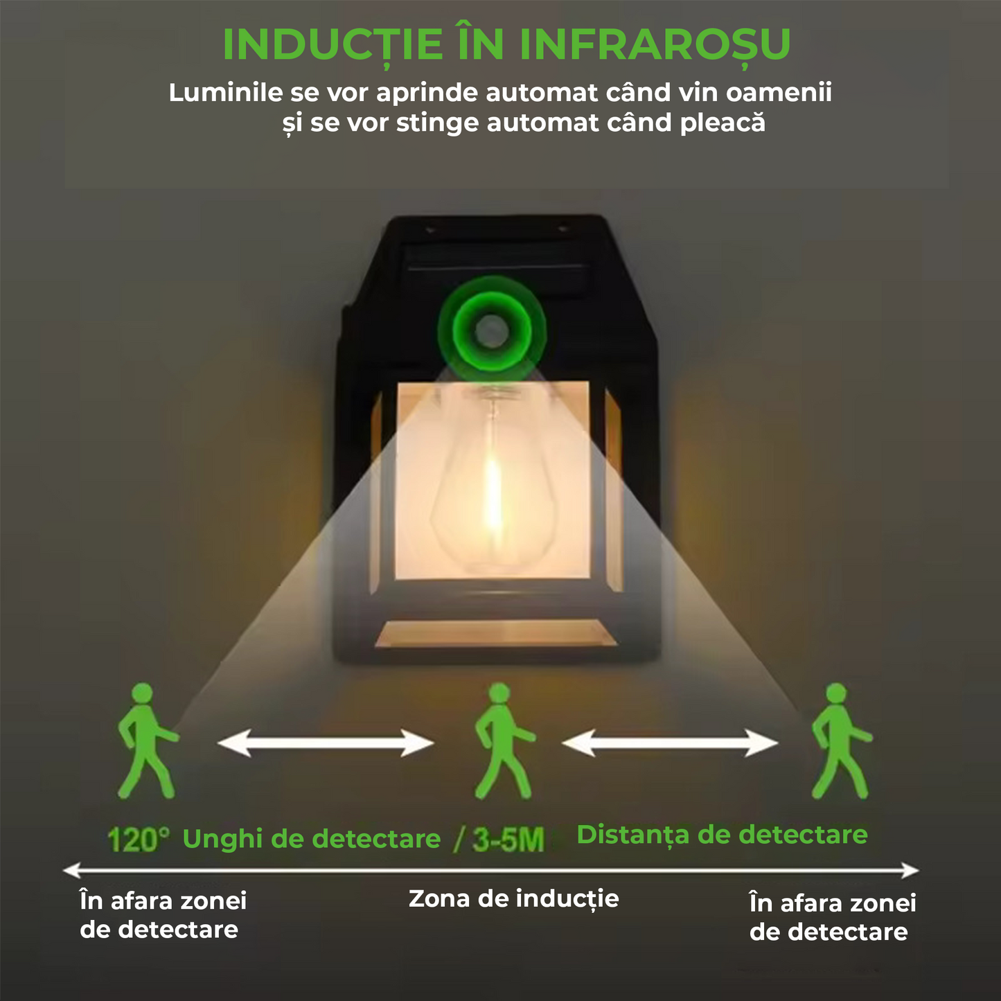 Lampă Solară cu Senzor LumoGuard
